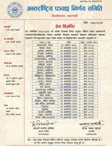 tika_sait_country_wise